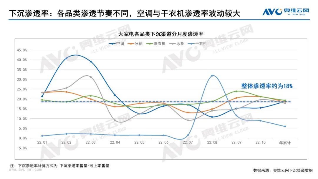 下沉渠道专题：规模超300亿 下沉渠道如何带动行业发展？