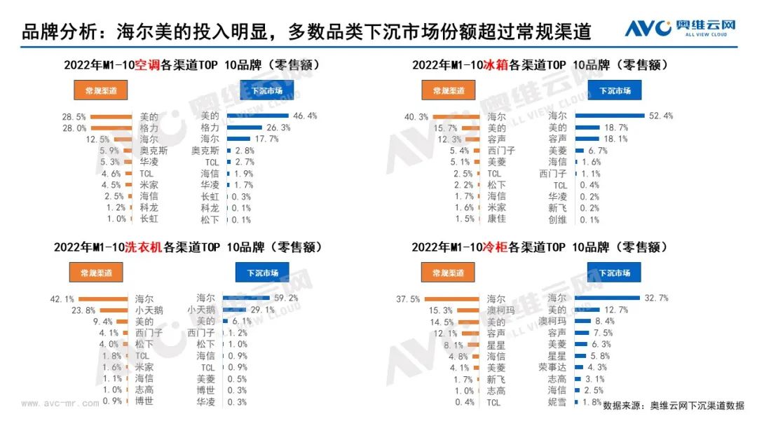 下沉渠道专题：规模超300亿 下沉渠道如何带动行业发展？