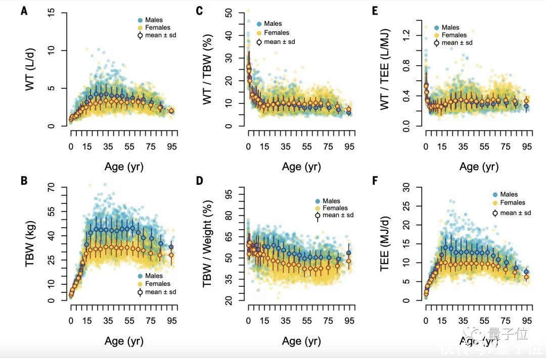 “每天8杯水”错了 饮水公式在此 | Science