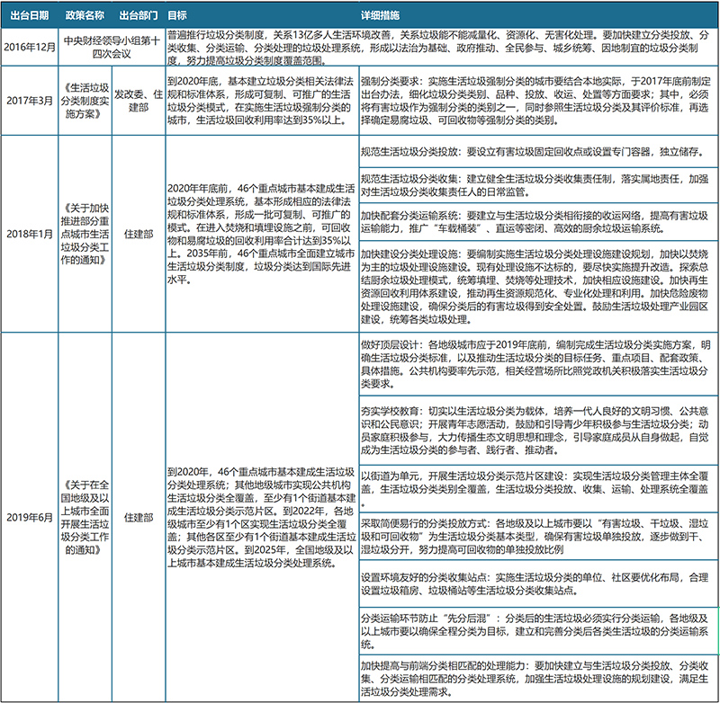 全球厨余垃圾处理器行业现状分析 美国渗透率最高 中国可发展空间较大