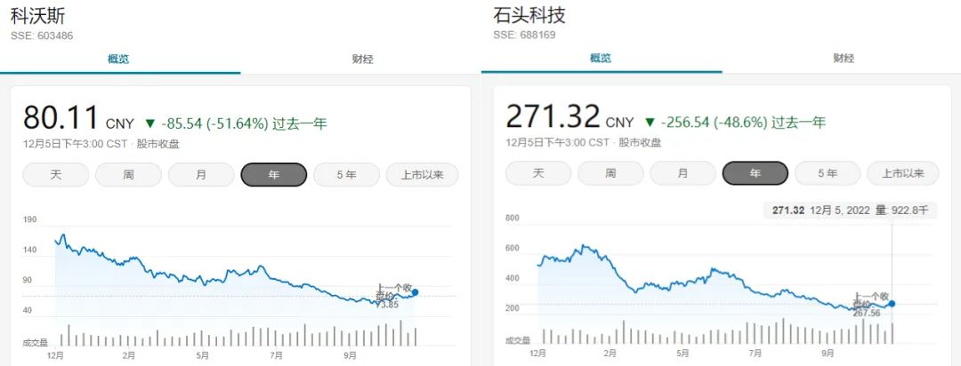 新兴家电也内卷 扫地机器人为何卖不动了？