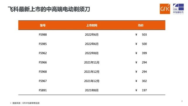 国产小电品牌的升级之路