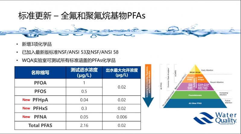 饮水电器专委会2022工作会议：“健康+智能”再升级