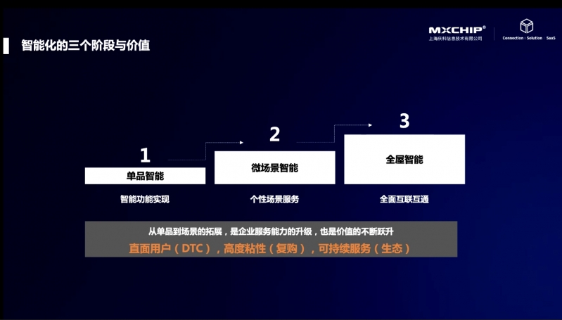 饮水电器专委会2022工作会议：“健康+智能”再升级