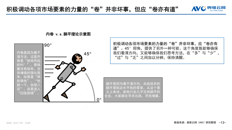 奥维云网郭梅德：卷亦有道 “净”待花开