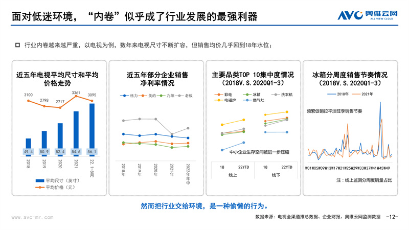 奥维云网郭梅德：卷亦有道 “净”待花开