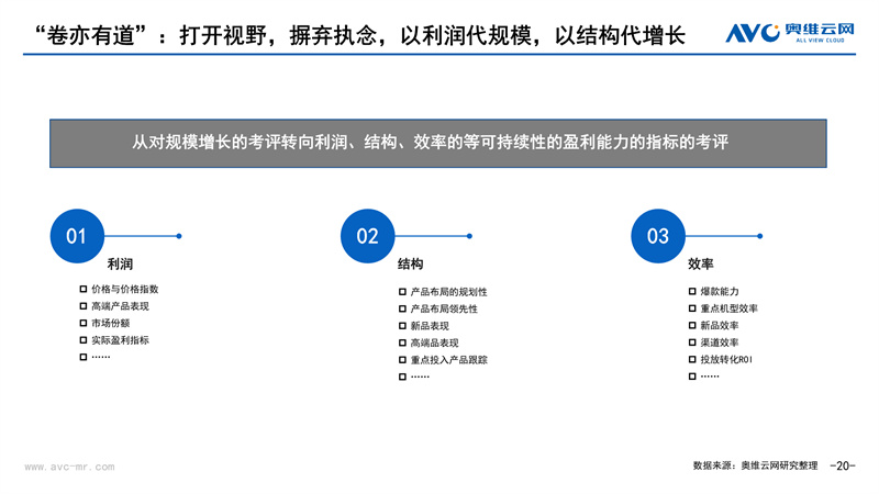 奥维云网郭梅德：卷亦有道 “净”待花开