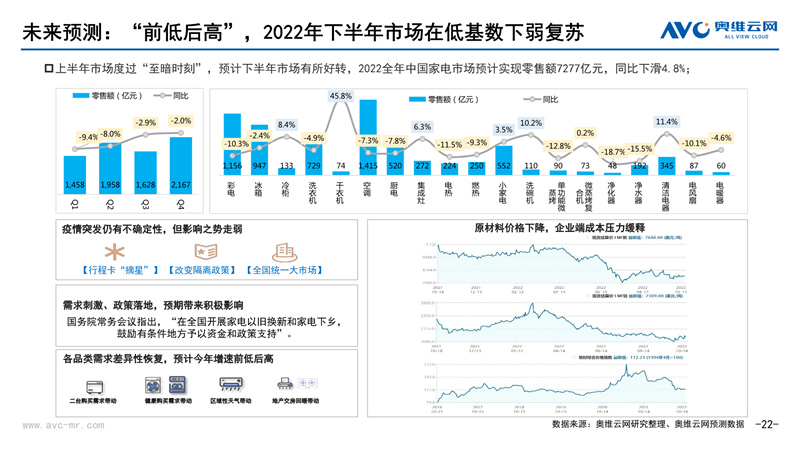 奥维云网郭梅德：卷亦有道 “净”待花开