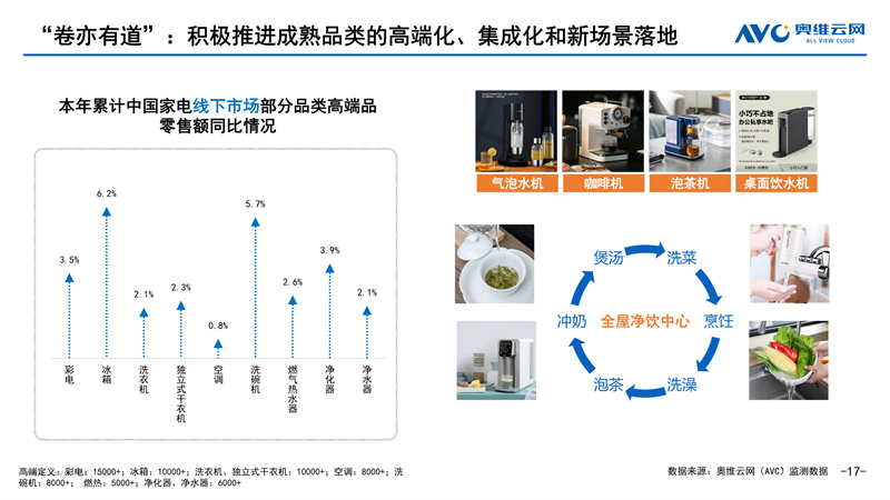 奥维云网郭梅德：卷亦有道 “净”待花开