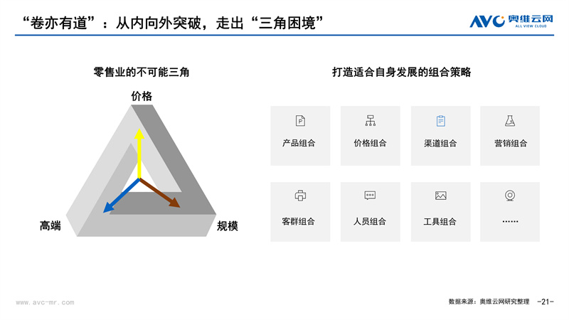 奥维云网郭梅德：卷亦有道 “净”待花开