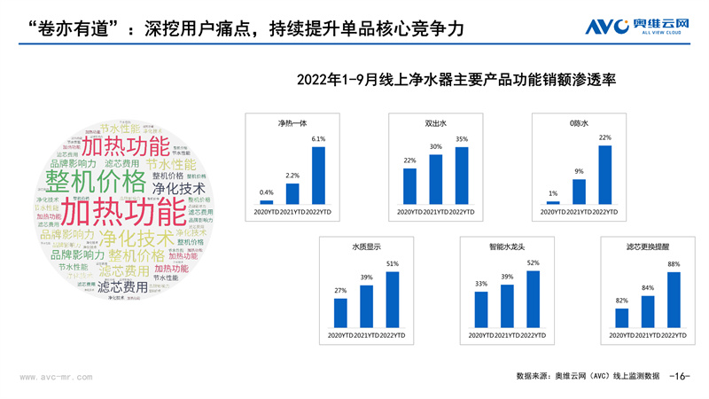 奥维云网郭梅德：卷亦有道 “净”待花开