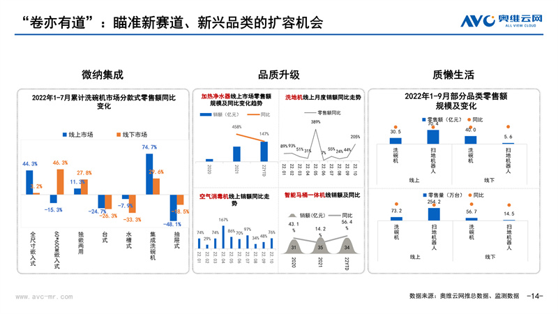 奥维云网郭梅德：卷亦有道 “净”待花开