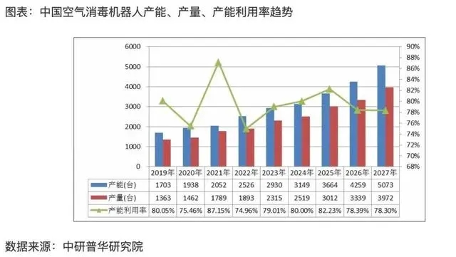 空气消毒机 家庭防疫的“科技与狠活”？