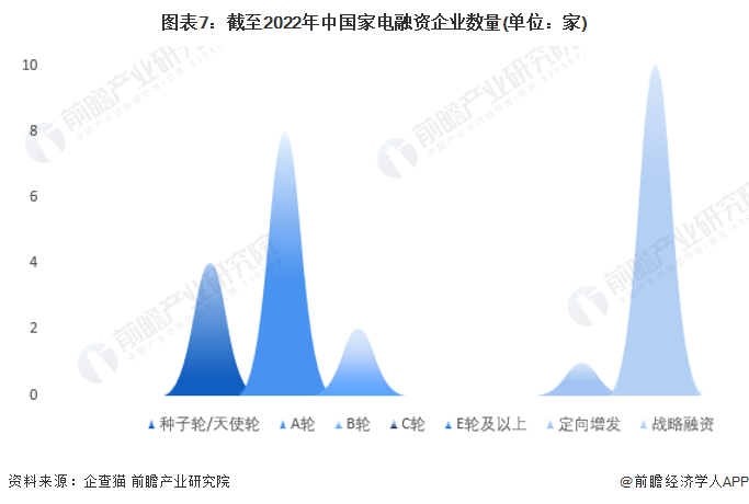 收藏！《2023年中国家电企业大数据全景图谱》(附企业数量、企业竞争、企业投融资等)