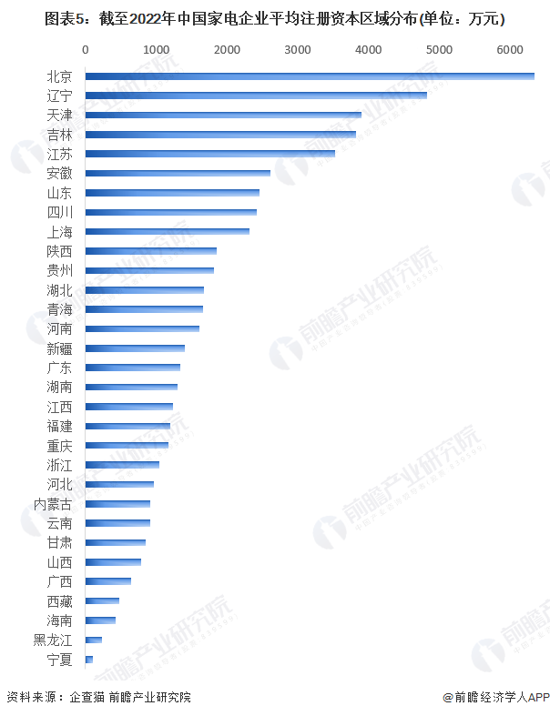 收藏！《2023年中国家电企业大数据全景图谱》(附企业数量、企业竞争、企业投融资等)