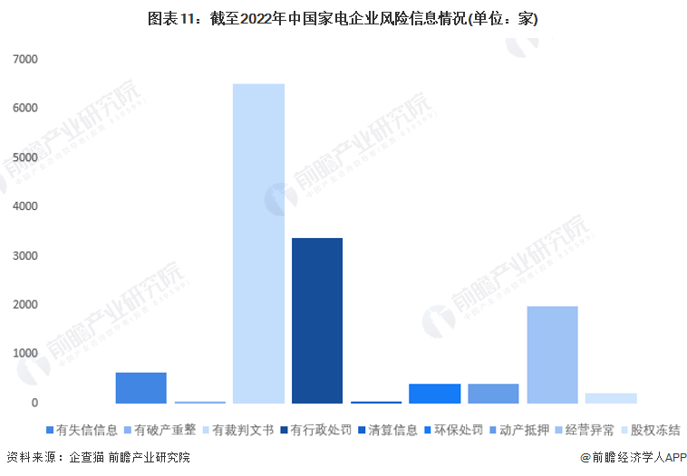 收藏！《2023年中国家电企业大数据全景图谱》(附企业数量、企业竞争、企业投融资等)