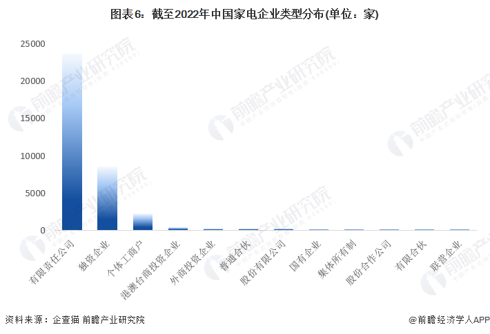 收藏！《2023年中国家电企业大数据全景图谱》(附企业数量、企业竞争、企业投融资等)