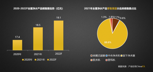 全屋净水：舒适家居风口下实现逆势增长