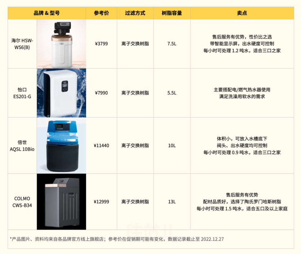 爸妈也能懂的全屋净水指南