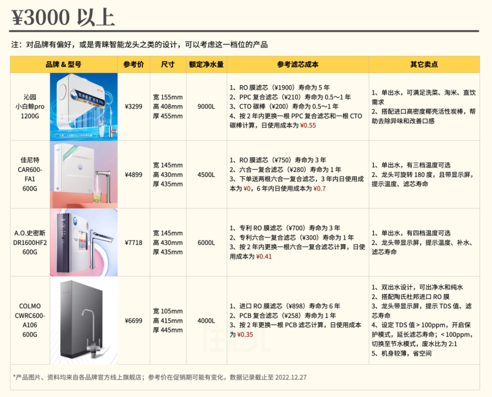 爸妈也能懂的全屋净水指南