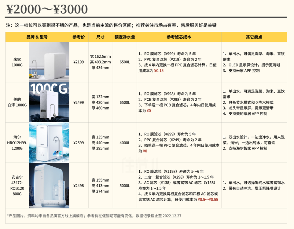 爸妈也能懂的全屋净水指南