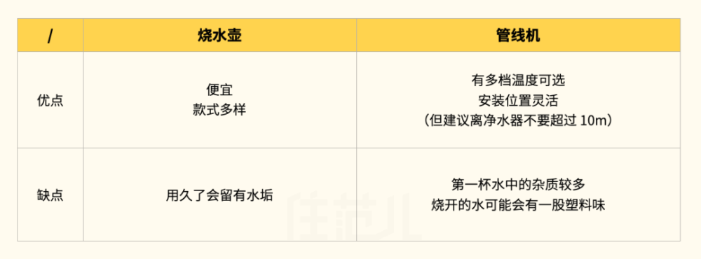 爸妈也能懂的全屋净水指南