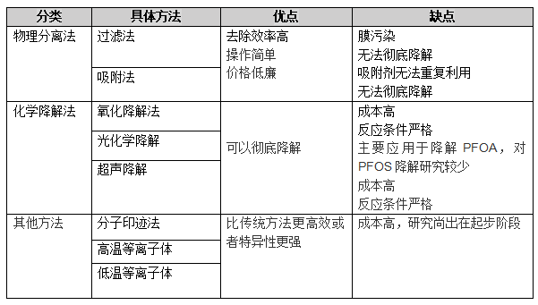 蓝晓科技：“用于清除水体中全氟污染物的吸附树脂及其制备和应用” 获国家发明专利授权