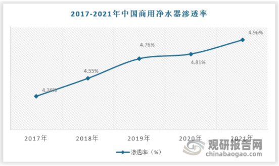 凡是过往 皆为序章｜2022年净水行业盘点