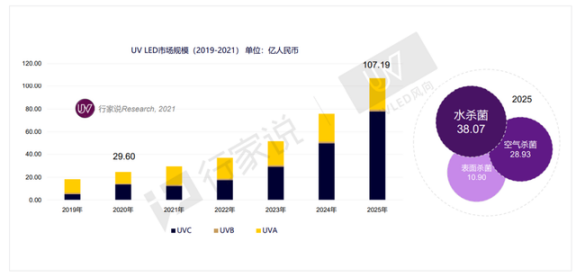 凡是过往 皆为序章｜2022年净水行业盘点