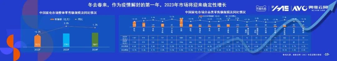 疫后复苏+消费升级 下沉市场迎来拐点之年 | 奥维语会