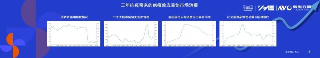 疫后复苏+消费升级 下沉市场迎来拐点之年 | 奥维语会