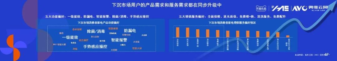 疫后复苏+消费升级 下沉市场迎来拐点之年 | 奥维语会