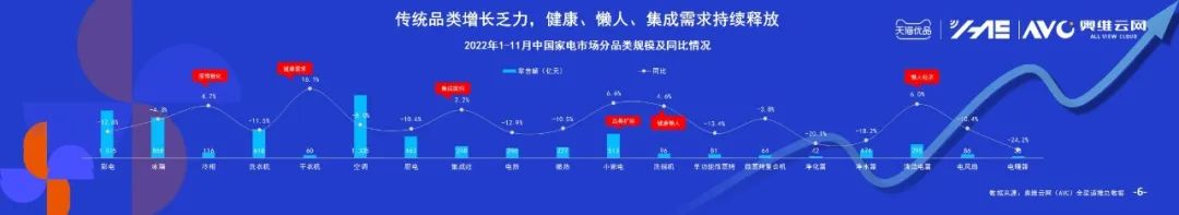 疫后复苏+消费升级 下沉市场迎来拐点之年 | 奥维语会