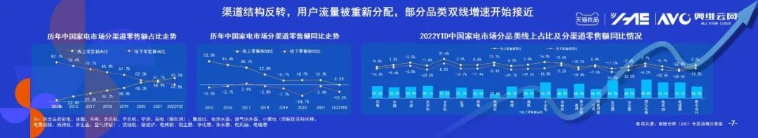 疫后复苏+消费升级 下沉市场迎来拐点之年 | 奥维语会