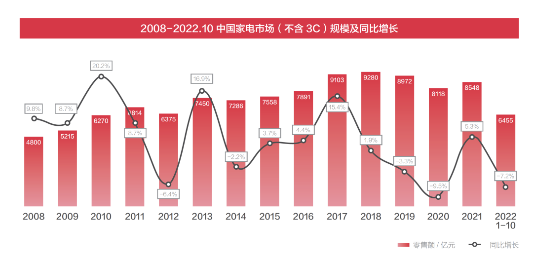 天猫优品联合6方发布电器下沉市场第一本行业白皮书