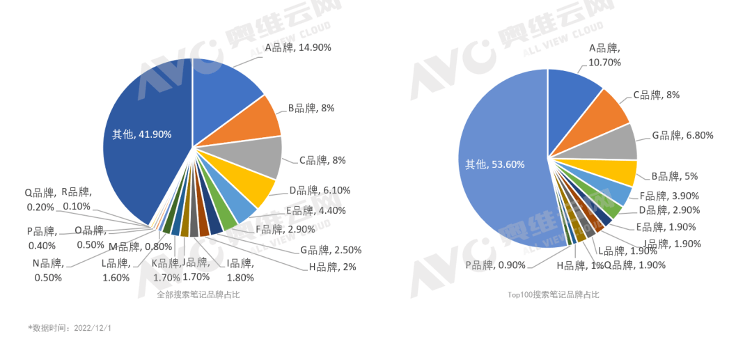 于低谷时寻增长 小红书种草如何帮助净化器企业 