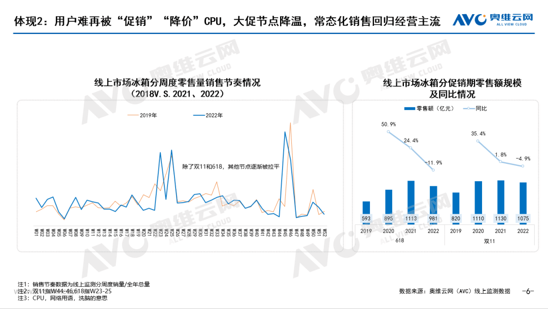 年度总结 | 从“个体理性”到“群体理性” 