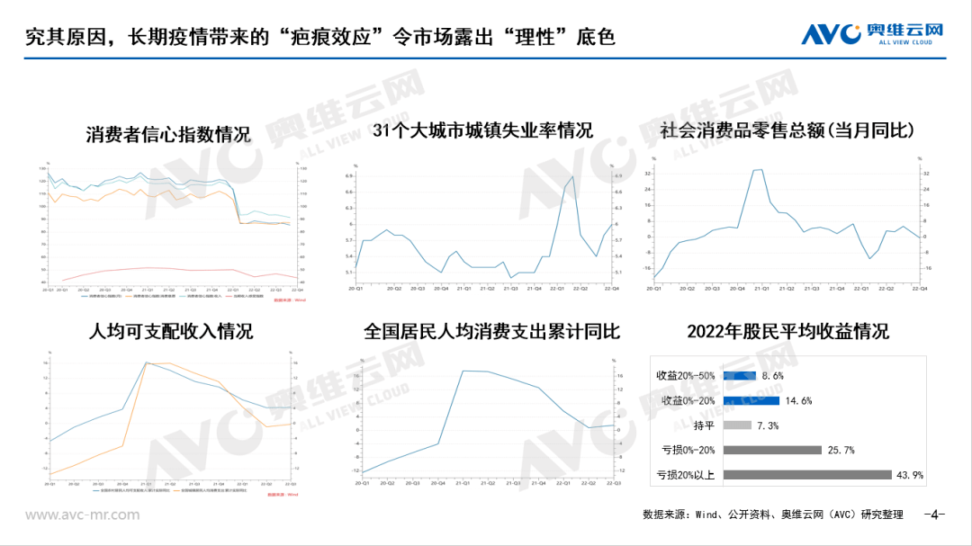 年度总结 | 从“个体理性”到“群体理性” 