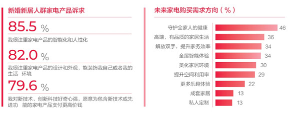 市场增速远超一二线城市 电器下沉市场有什么增长密码？