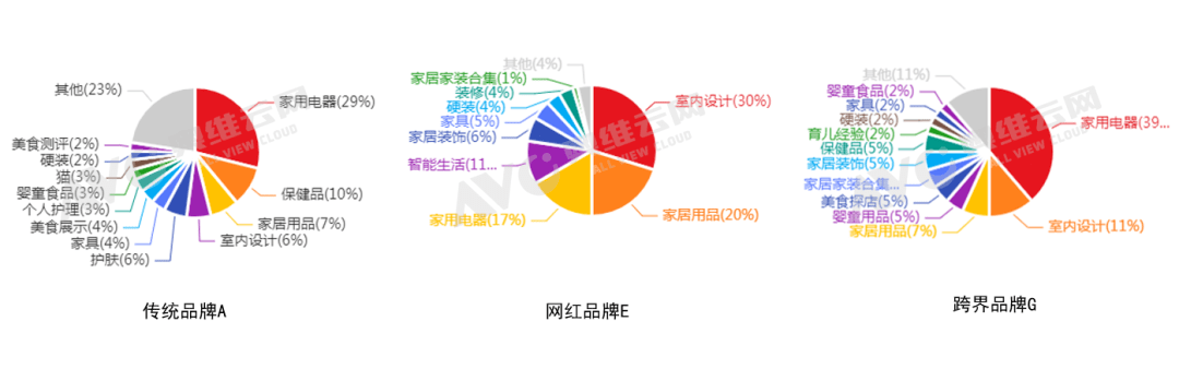 智能马桶要普及？小红书“种草”也有大学问