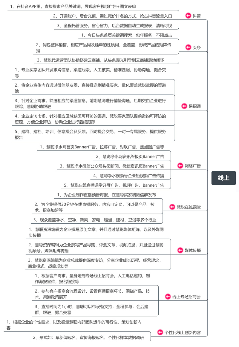 相见！2023年慧聪净水网年度规划发布！