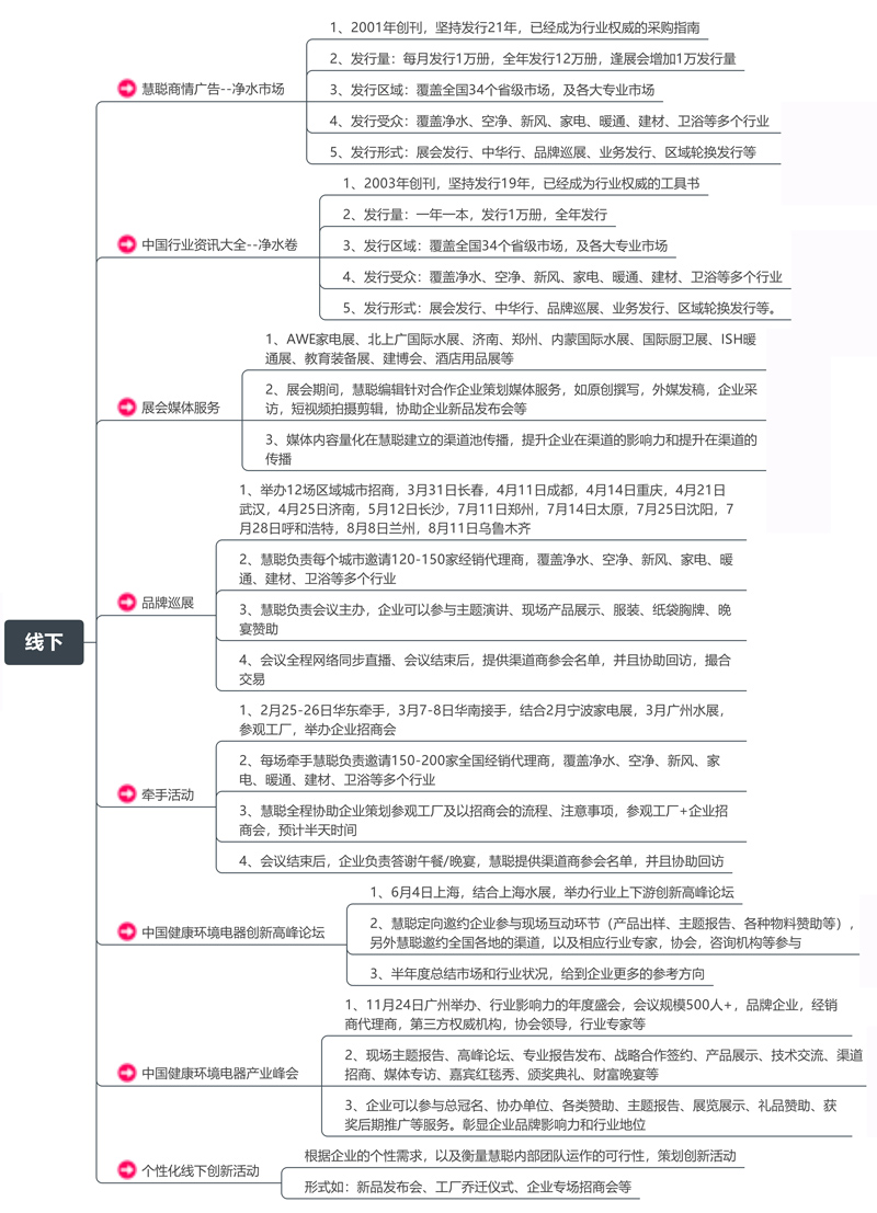 相见！2023年慧聪净水网年度规划发布！