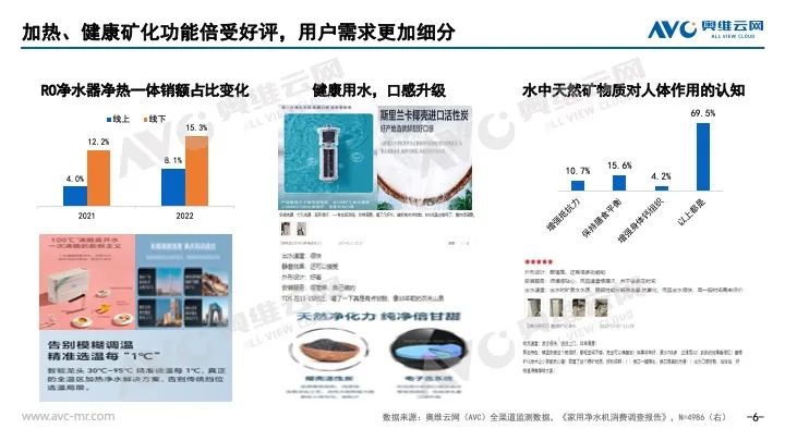 2022年净水器市场总结：回归本质 围绕用户 从有到优