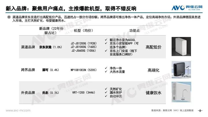 2022年净水器市场总结：回归本质 围绕用户 从有到优