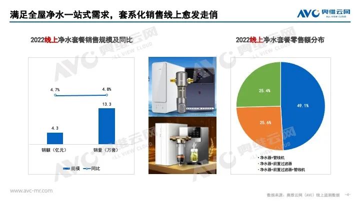 2022年净水器市场总结：回归本质 围绕用户 从有到优