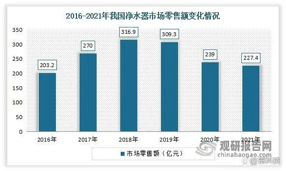 后疫情时代 净水器或成家电行业大黑马？