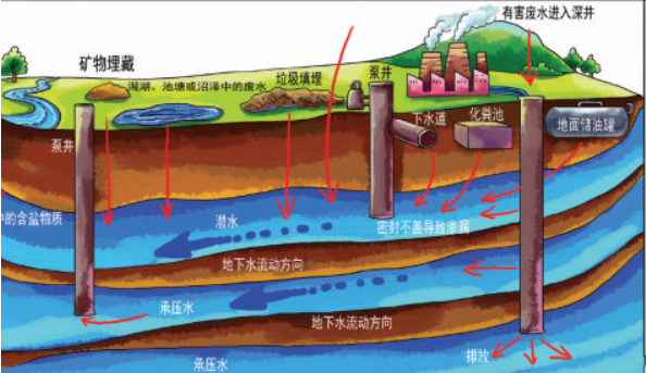 久违的故乡 井水还是原来的味道吗？