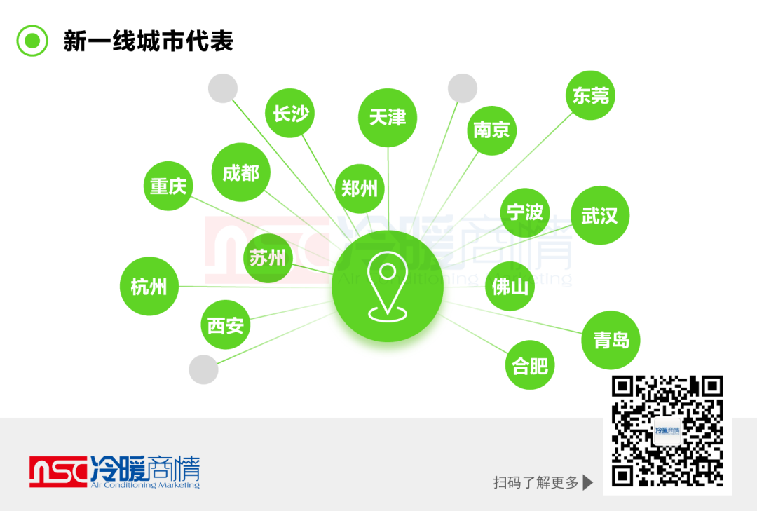 一文看懂｜2022年新风系统市场发展概况