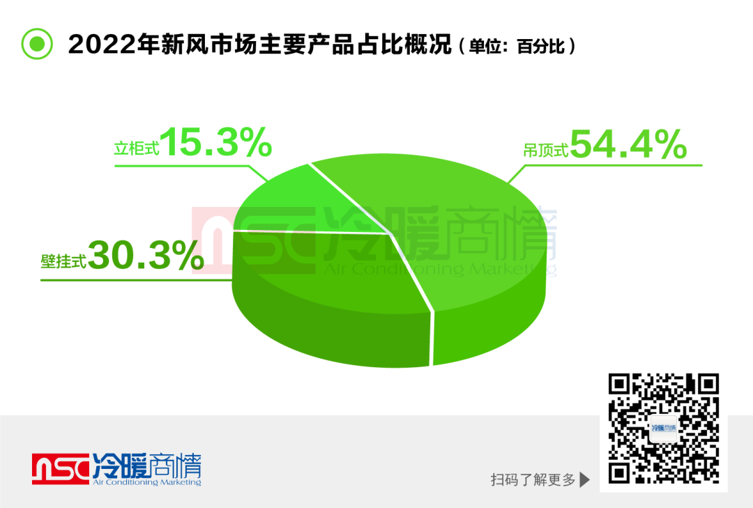 一文看懂｜2022年新风系统市场发展概况