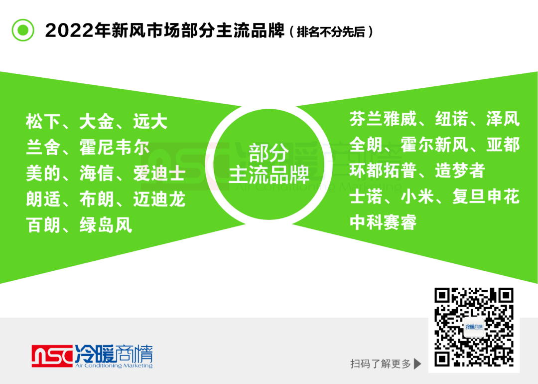 一文看懂｜2022年新风系统市场发展概况